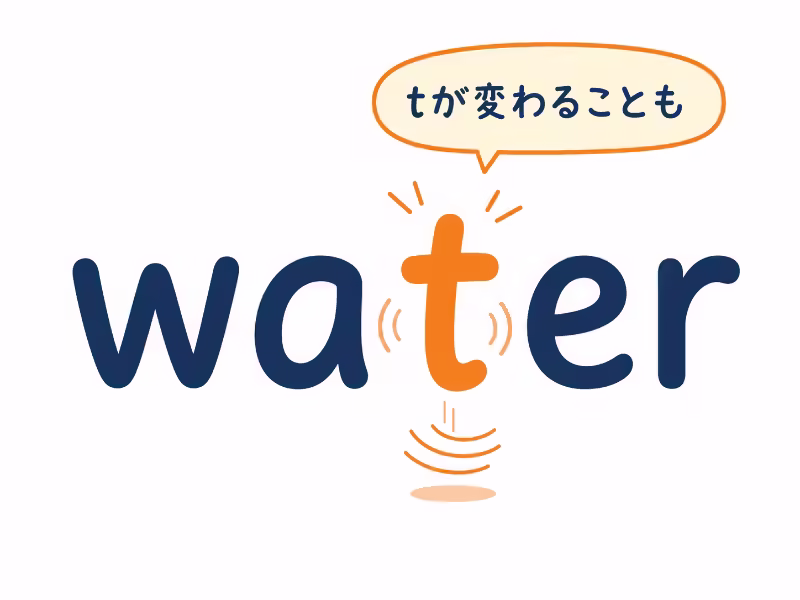 waterのtが軽く弾む音に変化し、フラッピングでラ行に近く聞こえることがあると説明する図解