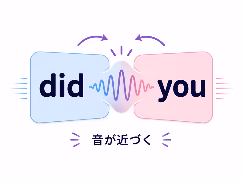 didとyouの音が隣り合って変化し、同化・アシミレーションでディジュのように聞こえることを示す図解