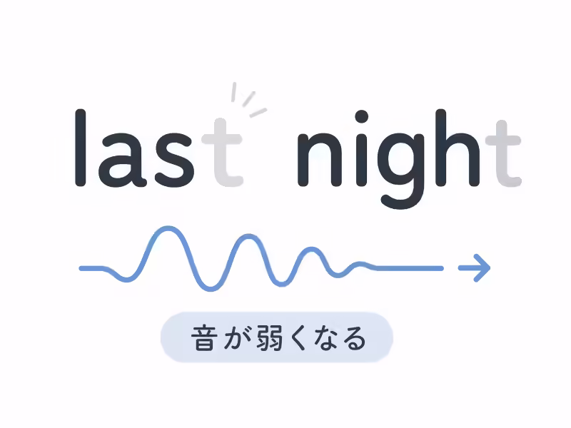 last nightのtが弱くなり、脱落・リダクションで音が聞こえにくくなることを説明するフラットデザインの図解