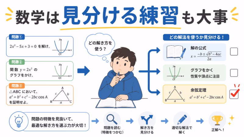 数学で解法を見分ける練習の大切さを表した白背景のフラットデザイン挿絵