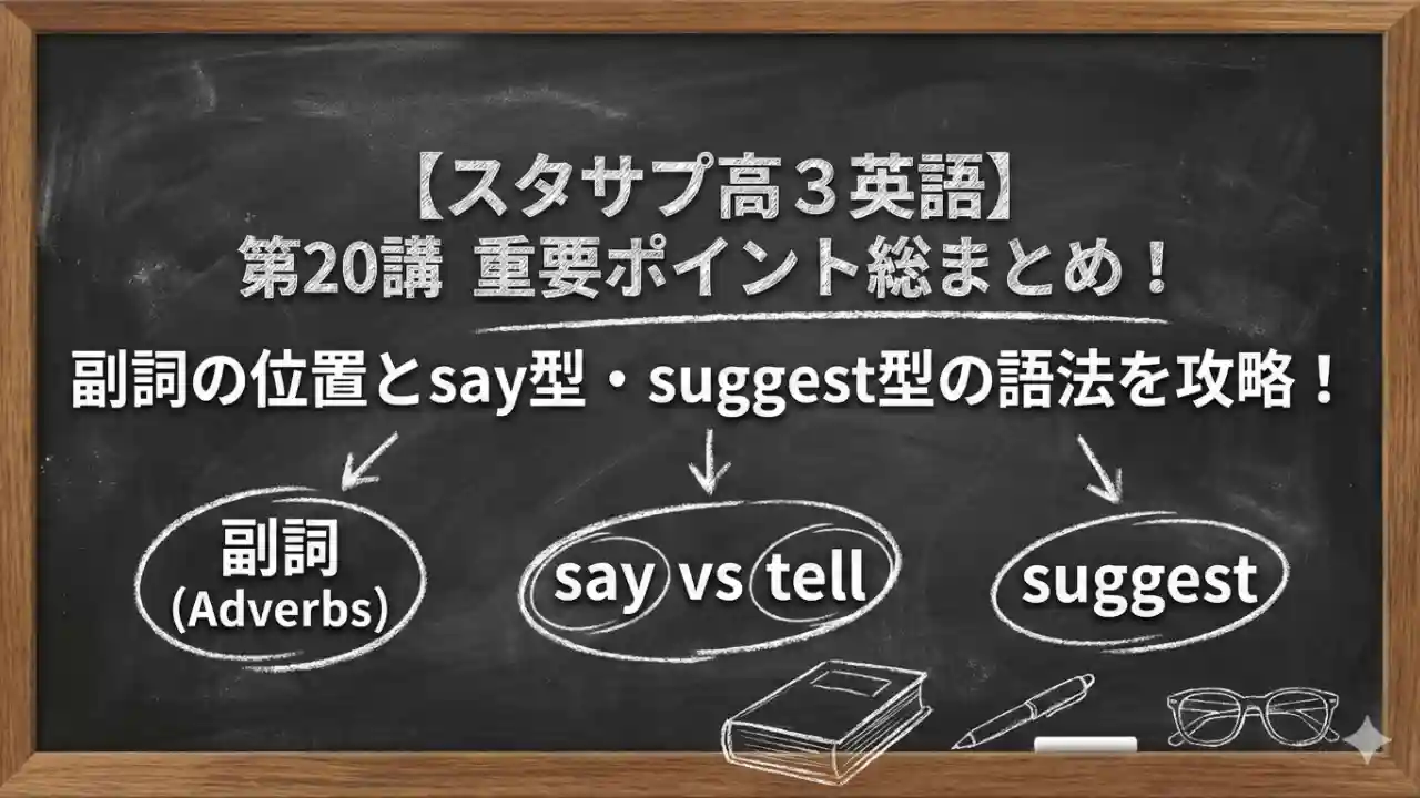 【スタサプ高3英語】副詞の位置とsay型・suggest型の語法を攻略！第20講の重要ポイント総まとめのアイキャッチ画像。黒板を背景に「副詞」「say vs tell」「suggest」という英単語がチョーク風のフォントで書かれているデザイン。