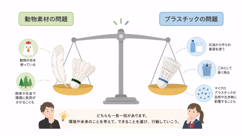 フェザーシャトルの動物素材の問題と、プラスチック製シャトルの廃棄やマイクロプラスチックの問題を天秤で比較した図解