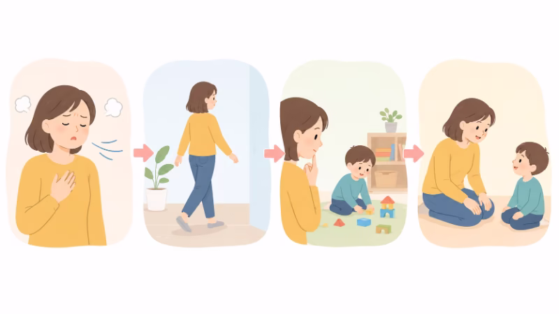 親が怒りそうなときに立ち止まって落ち着く流れを表したイラスト