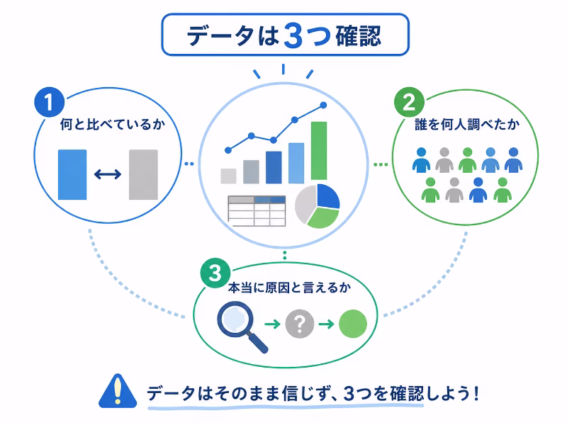 データを見るときに確認したい三つのポイントを示した図解イラスト