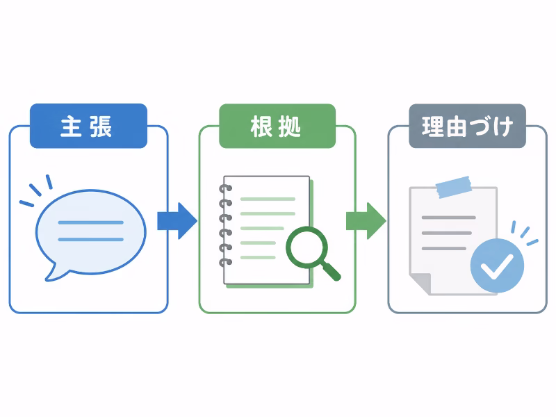 主張・根拠・理由づけの関係を示した図解イラスト