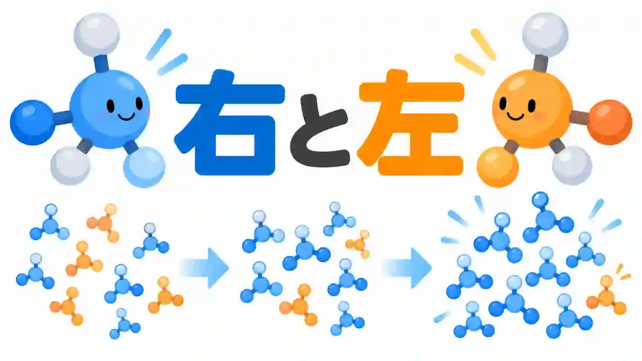 青とオレンジの分子を左右に配置し、ほぼ半々だった二つの形が、化学反応によって片方に大きく偏っていく様子を表したイラスト